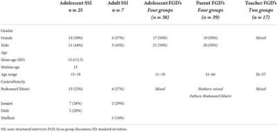 Community perspectives on the implementation of a group psychological intervention for adolescents with depression: A qualitative study in rural Nepal